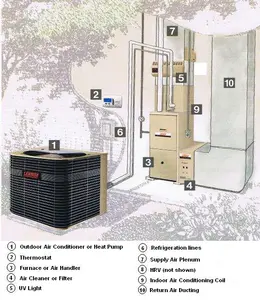 Lennoxsystem