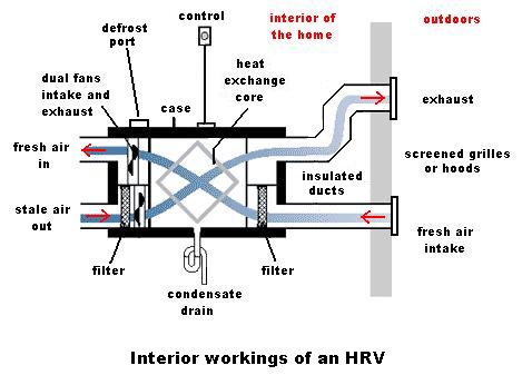 Heat recovery systems