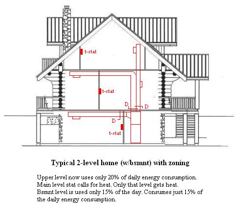 dual zone ac system