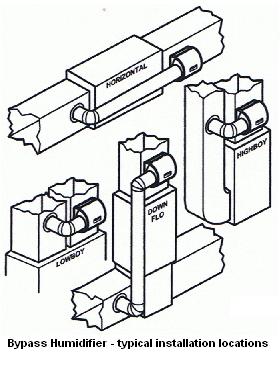 Honeywell Humidifier Wiring Diagram from www.perfect-home-hvac-design.com
