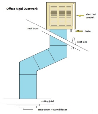 cooler ducting in home