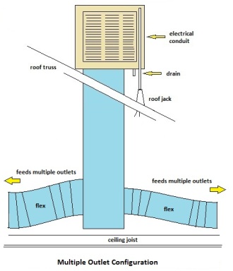 SWAMP COOLER INSTALLATION | Evaporative 