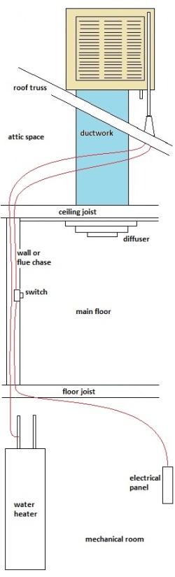 Swamp Cooler Switch Wiring Diagram from www.perfect-home-hvac-design.com