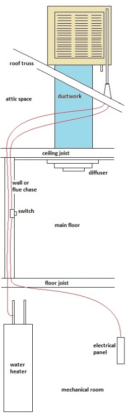 SWAMP COOLER WIRING | Swamp Cooler | Evaporative Cooler | HVAC