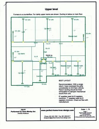 House Design Program on Wrightsoft Provides A Wide Range Of Reports Certified By The Acca To