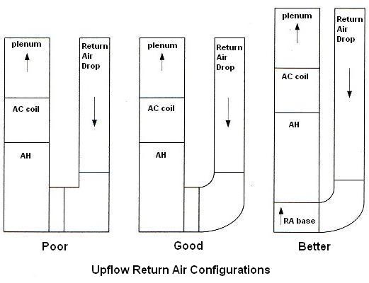 Return Duct Sizing Chart