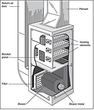 Electric forced shop air furnaces