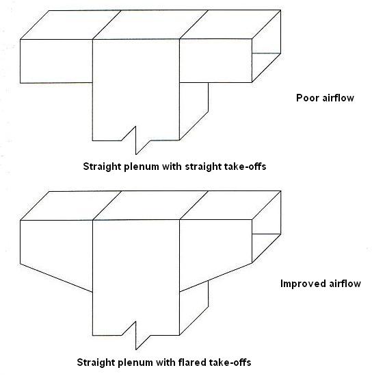 Hvac Return Duct Sizing Chart