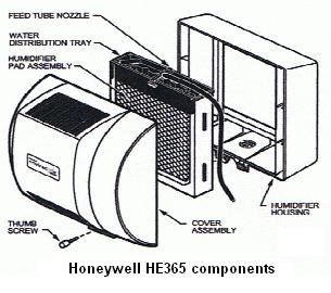Power humidifier store