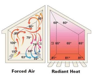 Can you install your own forced air furnace?