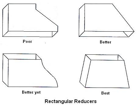 HVAC Ductwork Basics! Trunk Duct Fittings, Elbows, Names, Sizes! 