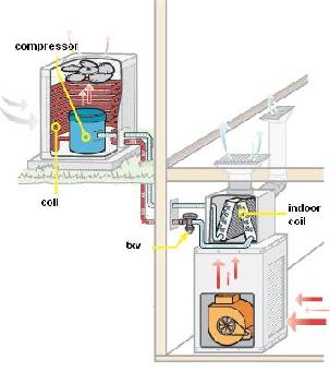 Central air conditioner | Air Conditioning Design | Cooling Load