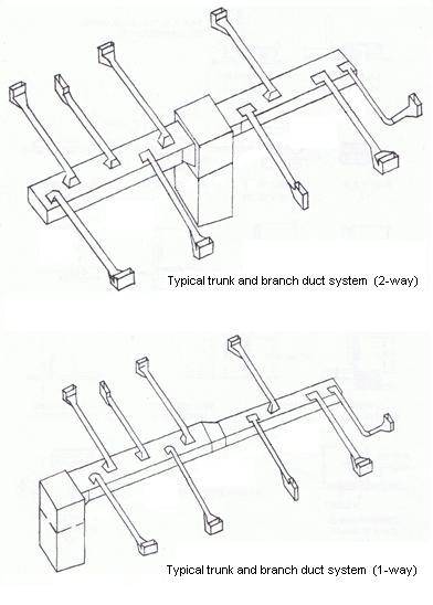 Round To Oval Duct Conversion Chart